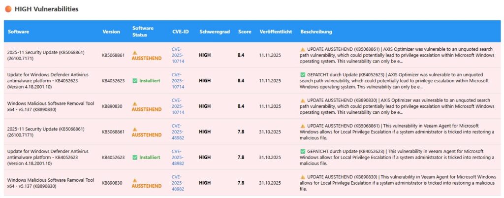 High Vulnerabilities CVE-2025-10714