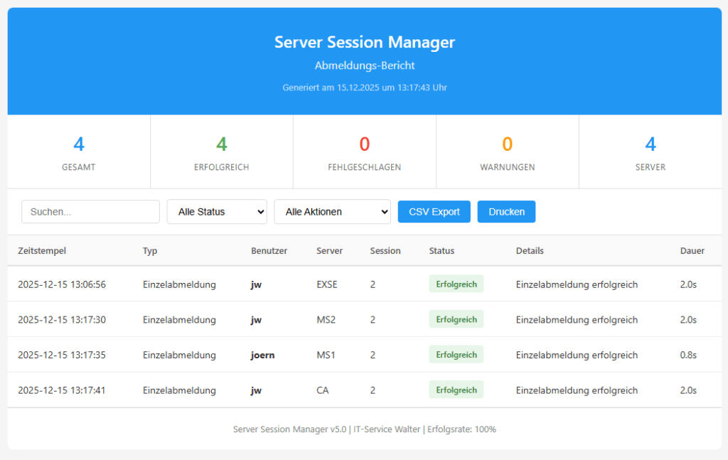 Bericht über alle Aktionen Bericht über alle Aktionen