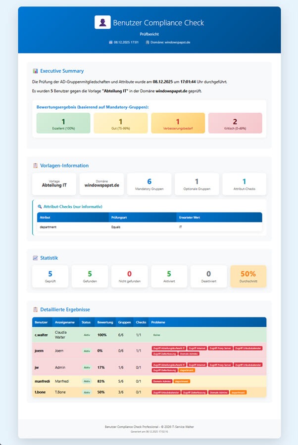 HTML-Export Compliance Report