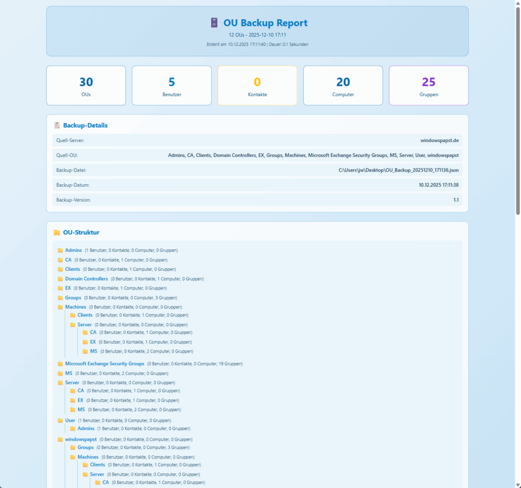 OU Backup Report OU Backup Report