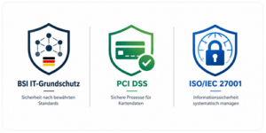 BSI PCI-DSS ISO 27001 Standards BSI PCI-DSS ISO 27001 Standards